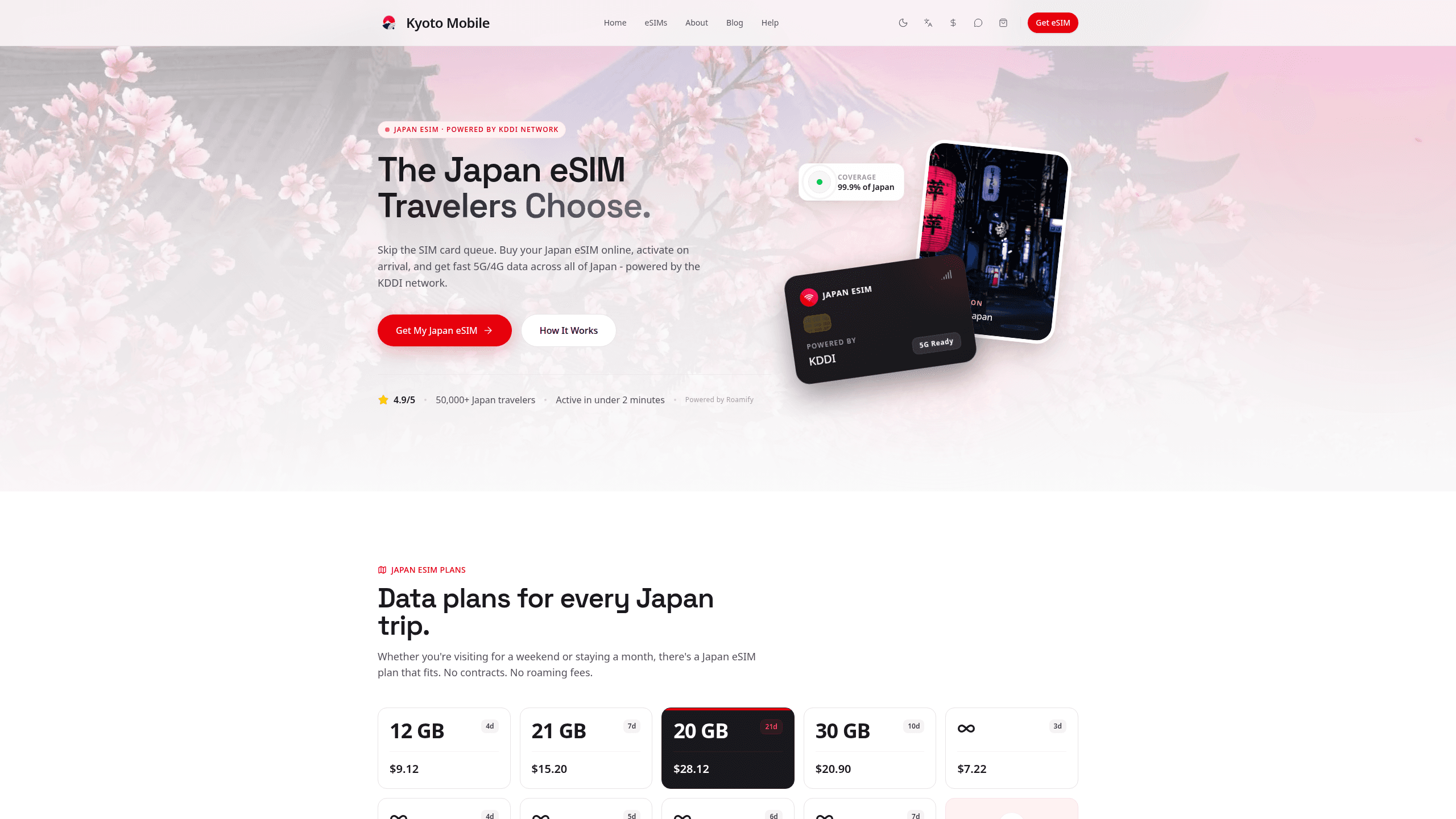 Витрина Kyoto Mobile: сравнение eSIM-тарифов для Японии